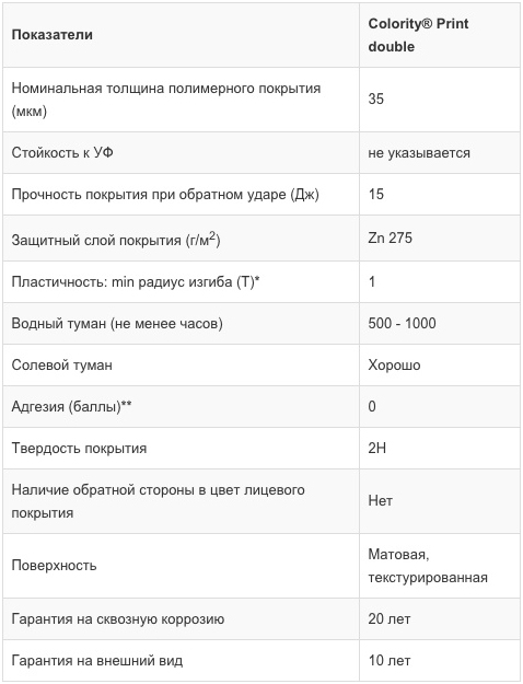 Покрытие Colority® Print double