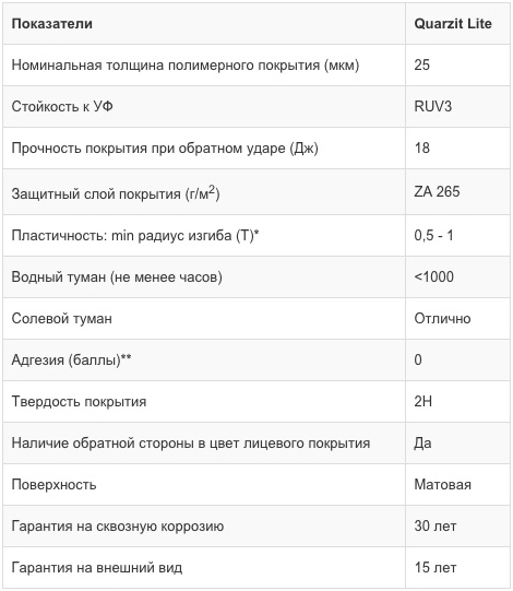 Покрытие Quarzit Lite