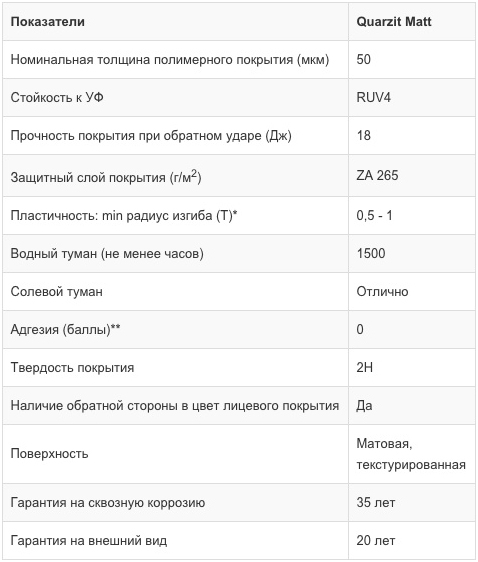 Покрытие Quarzit Matt