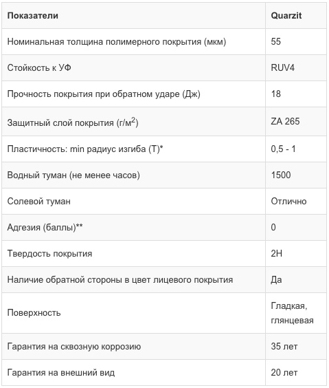 Покрытие Quarzit