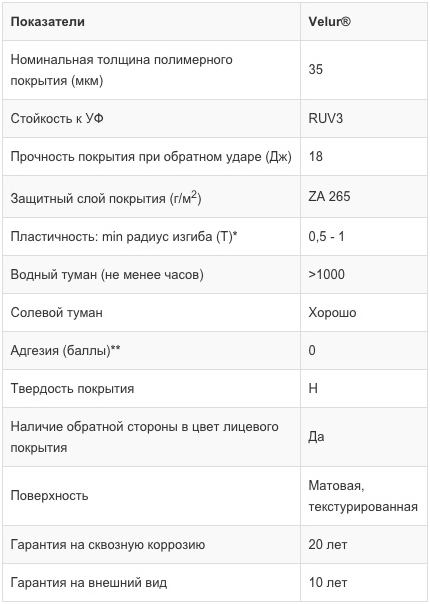 Покрытие Velur