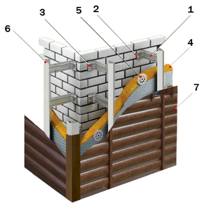 Оцинкованная подконструкция для крепления блок хауса