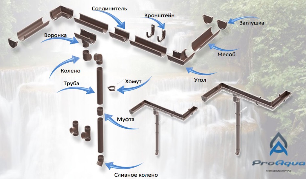 Схема водосточной системы ПроАква
